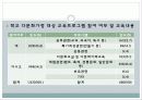 다문화가정 자녀 교육지원, 다문화가정학생현황, 문제, 개입 프로그램, 정책과제 파워포인트 PPT 10페이지