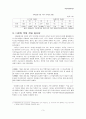 다문화가정 자녀 교육지원, 학생현황, 문제, 개입 프로그램, 정책과제 보고서 3페이지