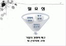 산업복지와 선택적 복지제도(등장배경, 필요성, 도입효과, 현황, 발전방안) 파워포인트 PPT 4페이지