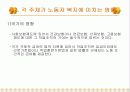 산업복지의 주체와 노동자복지 (복지대상, 산업복지의 형태, 영향) 파워포인트 PPT 6페이지