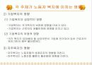 산업복지의 주체와 노동자복지 (복지대상, 산업복지의 형태, 영향) 파워포인트 PPT 7페이지