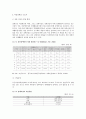 장애인 근로자 여건과 복지(장애인 고용과 산업복지, 여성 장애인 근로자, 외국의 장애인 고용제도, 장애인 노동시장) 보고서 9페이지