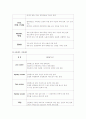 [예비][결과] 분쇄실험 9페이지