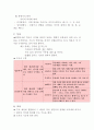 9품사 정리 6페이지