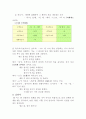 9품사 정리 7페이지