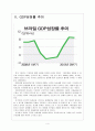 [브라질시장] 브라질 경제의 성장과 향후 전망 보고서 4페이지