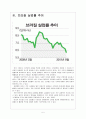 [브라질시장] 브라질 경제의 성장과 향후 전망 보고서 5페이지