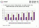 레포트 애니콜 마케팅 분석 8페이지