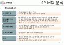 레포트 애니콜 마케팅 분석 27페이지