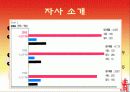 오리온초코파이 마케팅STP,SWOT,4P분석과 향후전략 파워포인트 5페이지