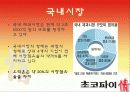 오리온초코파이 마케팅STP,SWOT,4P분석과 향후전략 파워포인트 6페이지