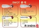 오리온초코파이 마케팅STP,SWOT,4P분석과 향후전략 파워포인트 10페이지
