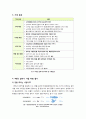 [4대강]4대강 살리기 사업 논란, 무엇이 문제인가? - 4대강 살리기 사업의 추진 배경 및 장단점 분석과 이에 따른 찬반양론, 해결과제 고찰 등 5페이지