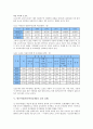 빈곤(빈곤문제)의 정의, 빈곤(빈곤문제)의 원인, 빈곤아동(빈곤아동문제)의 유형, 빈곤아동(빈곤아동문제)의 교육 실태, 외국의 빈곤아동(빈곤아동문제) 관련 사례, 향후 빈곤아동(빈곤아동문제)의 과제 분석 5페이지