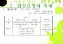(사회보장론) 국민건강보험 파워포인트 PPT 프리젠테이션 4페이지