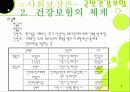 (사회보장론) 국민건강보험 파워포인트 PPT 프리젠테이션 5페이지