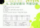 (사회보장론) 국민건강보험 파워포인트 PPT 프리젠테이션 13페이지