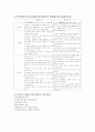 [상하수도공학]구미서관 하수도 part 1장 연습문제 풀이 2페이지