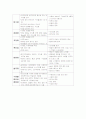 [토목재료학]구미서관 3장 연습문제 풀이 3페이지