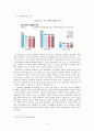 제약산업 기업들의 재무비율분석 및 가치평가 5페이지