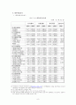 제약산업 기업들의 재무비율분석 및 가치평가 9페이지
