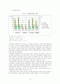 제약산업 기업들의 재무비율분석 및 가치평가 12페이지
