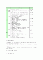 실과(실과교육) 홈프로젝트학습, 실과(실과교육) ICT(정보통신기술)활용학습, 실과(실과교육) 모듈학습, 실과(실과교육) 작업중심학습(작업중심수업), 실과(실과교육) 기능학습, 실과(실과교육) 협동학습 분석 7페이지