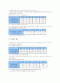 [소득양극화][빈부격차][소득격차]양극화의 정의, 양극화의 특성, 소득양극화(소득격차, 소득불균형)의 원인, 소득양극화(소득격차, 소득불균형)의 실태, 향후 소득양극화(소득격차, 소득불균형)의 해결 방향 분석 4페이지