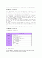[즐거운생활 교육][즐거운생활 수업]즐거운생활교과 신체활동중심학습, 즐거운생활교과 ICT(정보통신기술)활용학습, 즐거운생활교과 조형적활동중심학습, 즐거운생활교과 움직임학습, 즐거운생활교과 표현학습 분석 3페이지