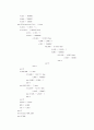 디지털 시계의 VHDL 소스 12페이지