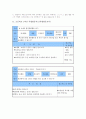 초등학교 1학년 역할놀이학습(역할놀이수업)과 특별활동지도(특별활동교육), 초등학교 1학년 국악지도(국악교육)와 어휘지도(어휘교육), 초등학교 1학년 말하기지도(말하기교육), 초등학교 1학년 독서지도(독서교육) 6페이지