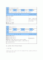 초등학교 1학년 역할놀이학습(역할놀이수업)과 특별활동지도(특별활동교육), 초등학교 1학년 국악지도(국악교육)와 어휘지도(어휘교육), 초등학교 1학년 말하기지도(말하기교육), 초등학교 1학년 독서지도(독서교육) 7페이지