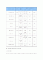 초등학교 6학년의 식습관, 초등학교 6학년의 국악지도(국악교육)와 기상관련지도, 초등학교 6학년의 독서지도(독서교육), 초등학교 6학년의 독서단계, 초등학교 6학년의 필독도서, 초등학교 6학년의 연구수업 사례 10페이지