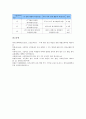 초등학교 고학년 계발활동, 초등학교 고학년 자치활동, 초등학교고학년 영어등기교육(영어듣기지도), 초등학교고학년 돌과 암석지도, 초등학교고학년 독서교육(독서지도)과 독서단계, 초등학교고학년 학업성취도평가 11페이지