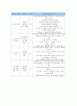 초등학교 저학년의 생활지도, 초등학교 저학년의 인성지도(인성교육)와 크로키지도, 초등학교 저학년의 학급운영, 초등학교 저학년의 자기주도적학습, 초등학교 저학년의 방과후아동보육(방과후교육)과 독서치료 7페이지