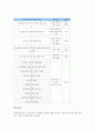 [커뮤니티기반학습][커뮤니티]커뮤니티(community)의 개념, 커뮤니티(community)의 유형, 커뮤니티(community)기반학습의 정의, 커뮤니티(community)기반학습의 사례, 커뮤니티(community)기반학습의 모형 분석 7페이지