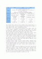 EITC(근로장려세제, 근로소득보전세제) 개념과 필요성, EITC(근로장려세제, 근로소득보전세제) 장점과 문제점, 외국 EITC(근로장려세제, 근로소득보전세제) 사례, EITC(근로장려세제, 근로소득보전세제) 모형 분석 13페이지