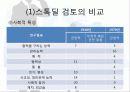 리더십 특성이론 발표자료 11페이지