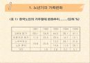 가족과 부양(노년기 가족, 가족부양, 노인부양, 노인부양정책 및 대안) 파워포인트 PPT, 노년기의 가족 변화, 노인 부양 정책 및 대안 5페이지