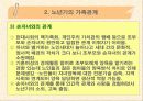 가족과 부양(노년기 가족, 가족부양, 노인부양, 노인부양정책 및 대안) 파워포인트 PPT, 노년기의 가족 변화, 노인 부양 정책 및 대안 8페이지