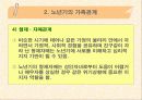 가족과 부양(노년기 가족, 가족부양, 노인부양, 노인부양정책 및 대안) 파워포인트 PPT, 노년기의 가족 변화, 노인 부양 정책 및 대안 9페이지