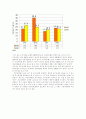 노인의 자살(노년기자살, 원인, 사례, 예방과 과제, 한국자살예방센터, 느낀점, 부록 자살우울증 척도)보고서 3페이지
