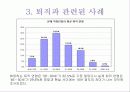 노인의 정년퇴직(퇴직의 의미와 종류, 관련사례, 퇴직후생활계획, 문제점 및 해결방안) 파워포인트 PPT자료 14페이지