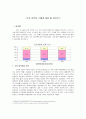 소득 양극화의 실태와 해결방안 2페이지