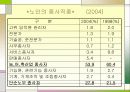 시니어클럽(사업유형, 지역사회영역, 기관방문, 문제점과 발전방향) 파워포인트 PPT 5페이지