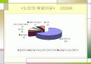 시니어클럽(사업유형, 지역사회영역, 기관방문, 문제점과 발전방향) 파워포인트 PPT 6페이지