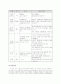 이혼가족(이혼가정)에 대한 사례개입 보고서 8페이지