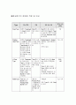열교환기의 설계 16페이지