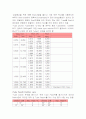 열교환기의 설계 32페이지