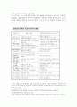 몬테소리 유아교육(생애와 업적, 교육철학, 교육내용, 교육방법, 일반유치원과차이, 교사역할, 장단점, 개선점) 보고서 4페이지